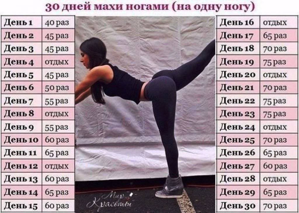 Упражнения для ягодиц в домашних условиях и в тренажерном зале (программа тренировок)