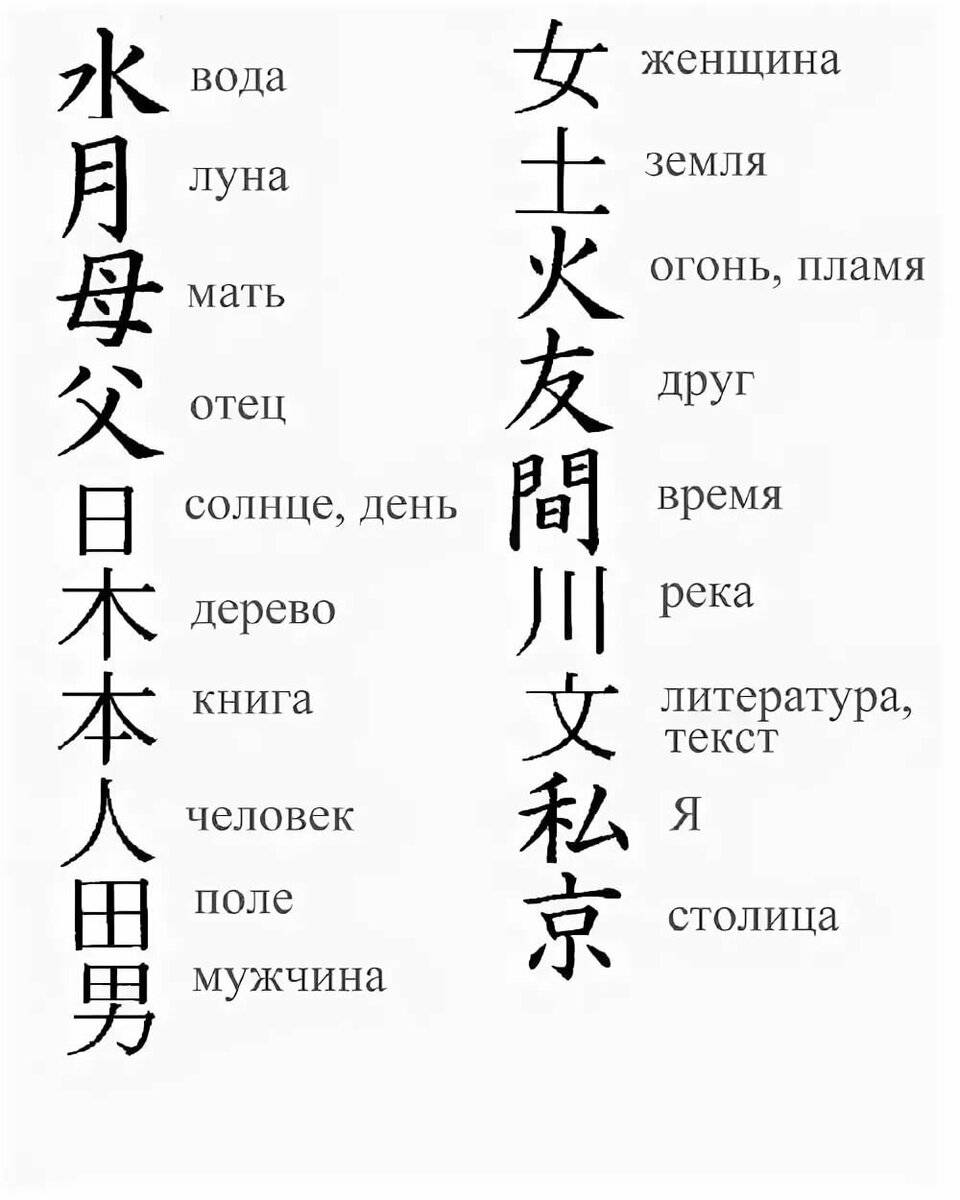 Тату иероглифы- популярные эскизы для парней и девушек