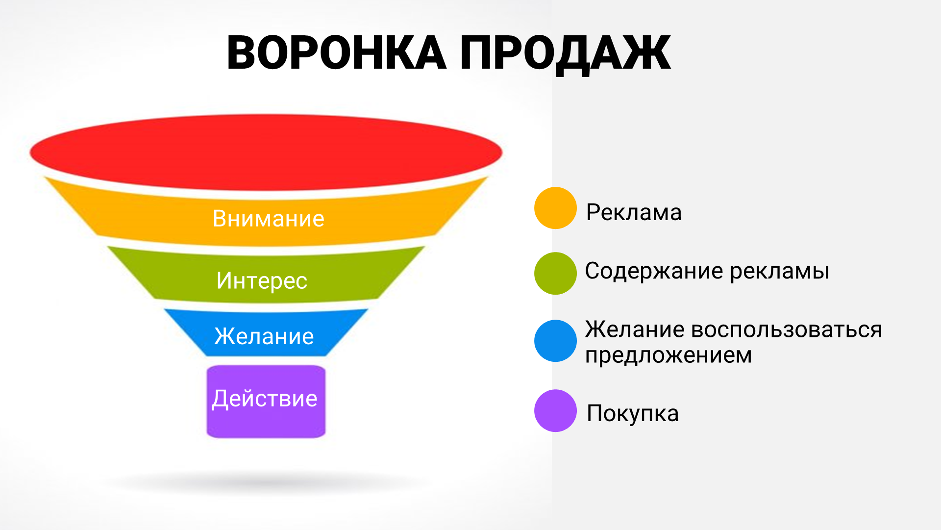 Воронка продаж – примеры с детальной рекомендацией для увеличения продаж