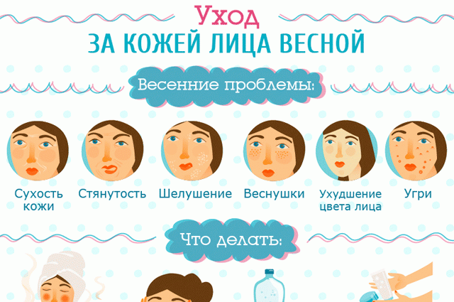 Уход за лицом весной профессиональными и домашними средствами