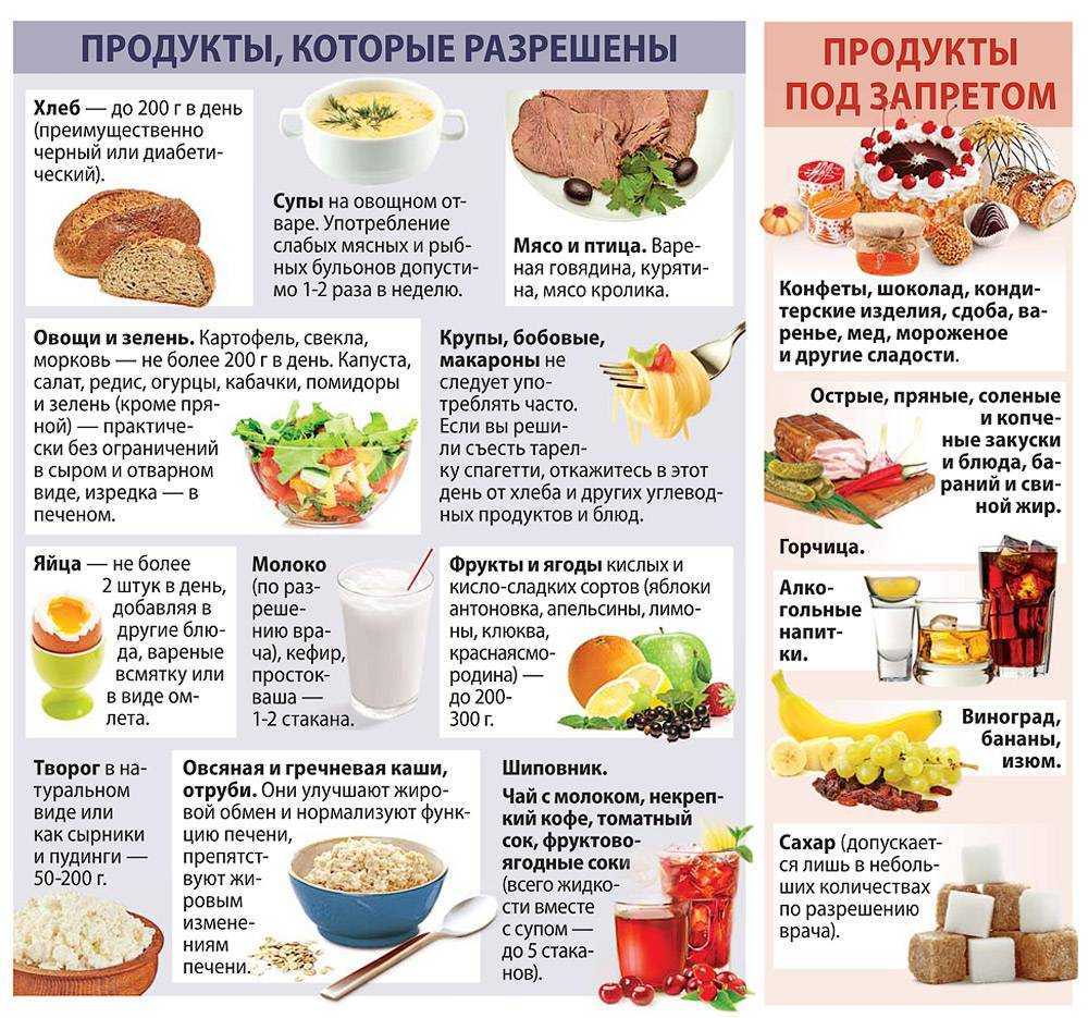 Жидкая диета для похудения: быстрый результат за короткие сроки!