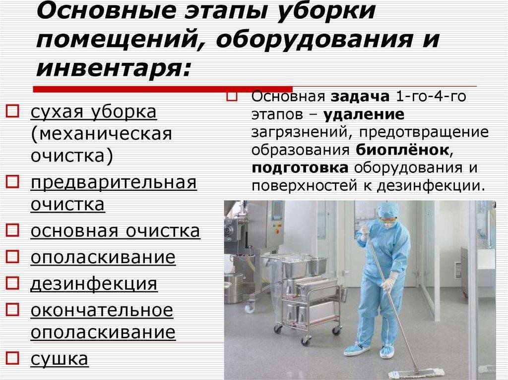 Требования по дезинфекции в соляриях