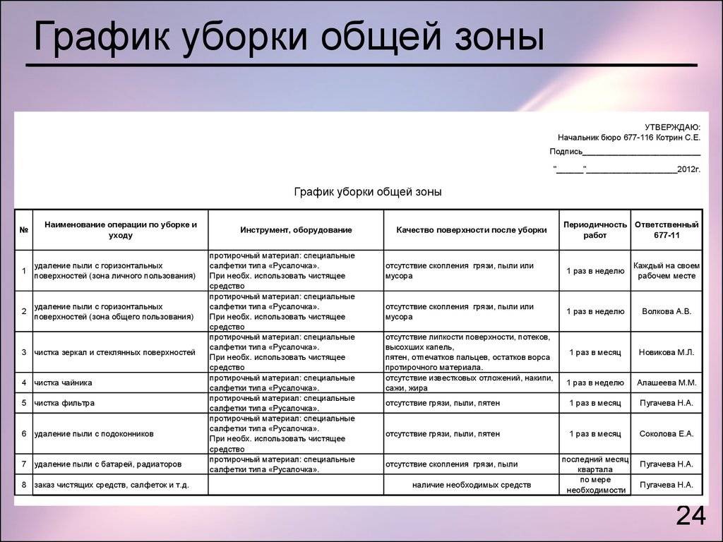 Санитарно-эпидемиологические правила и нормы салонов красоты