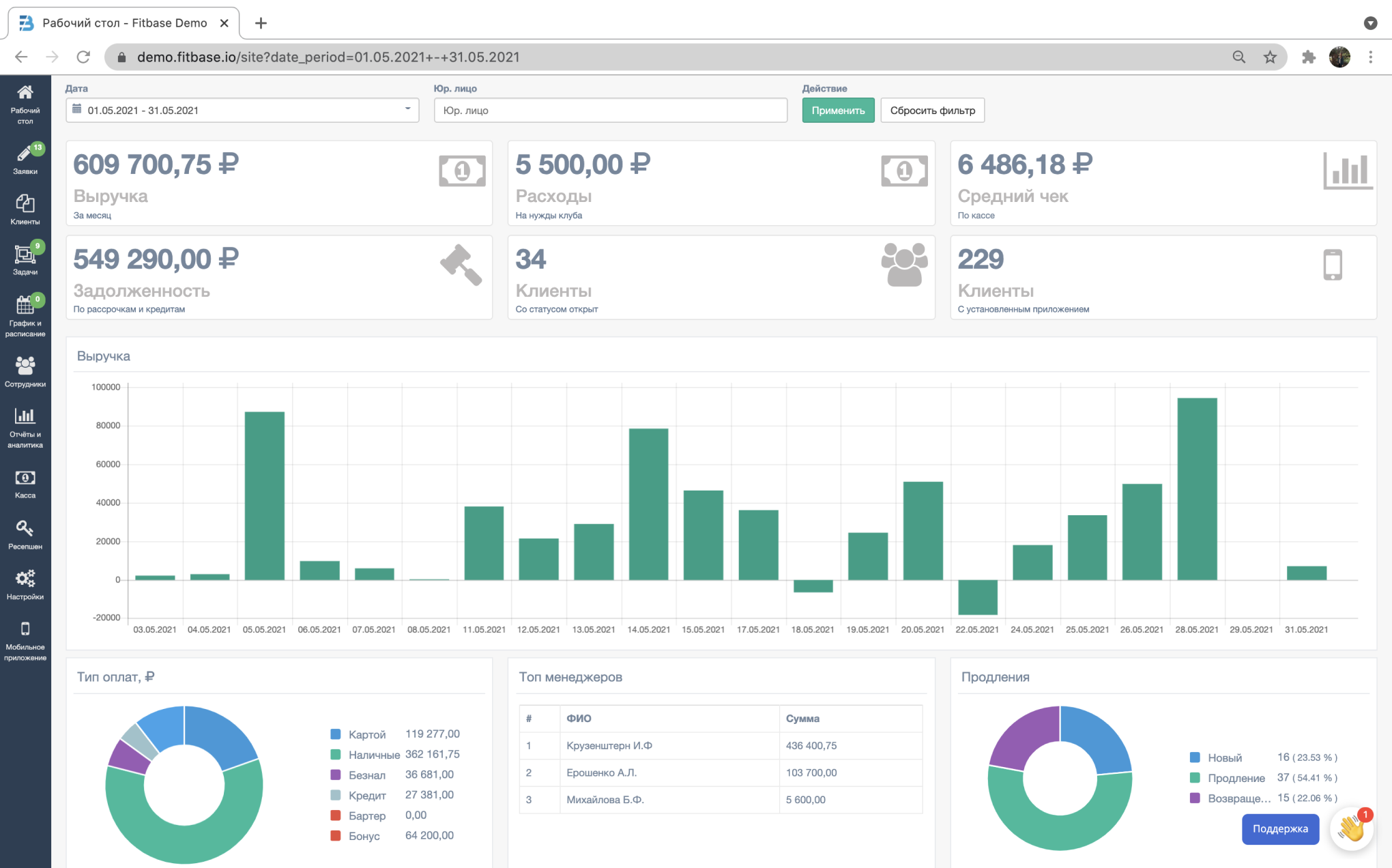 Crm для салона красоты, выбор программы, онлайн системы