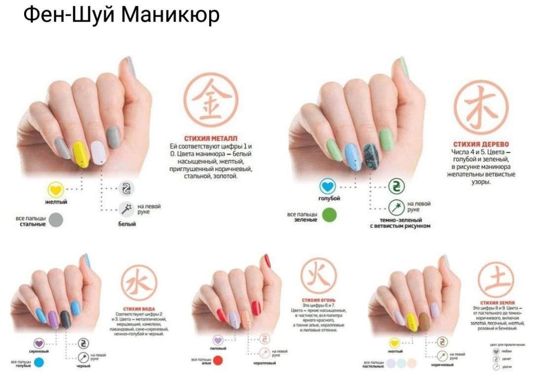Маникюр по фен шуй какие пальцы красить для привлечения денег и любви: сочетания цветов и их значение, фото