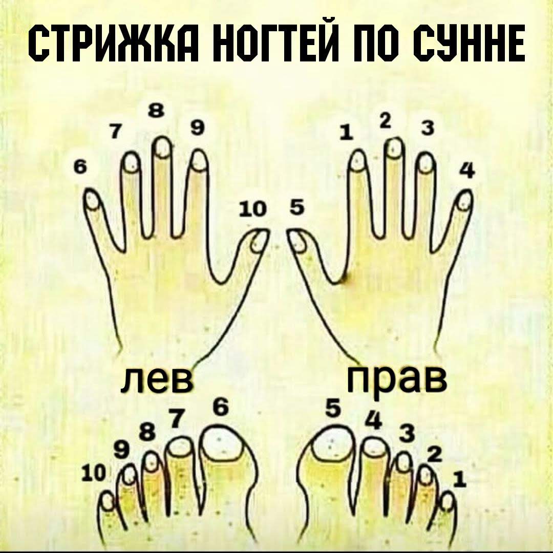 Когда стричь ногти по дням недели: примета и ее толкование