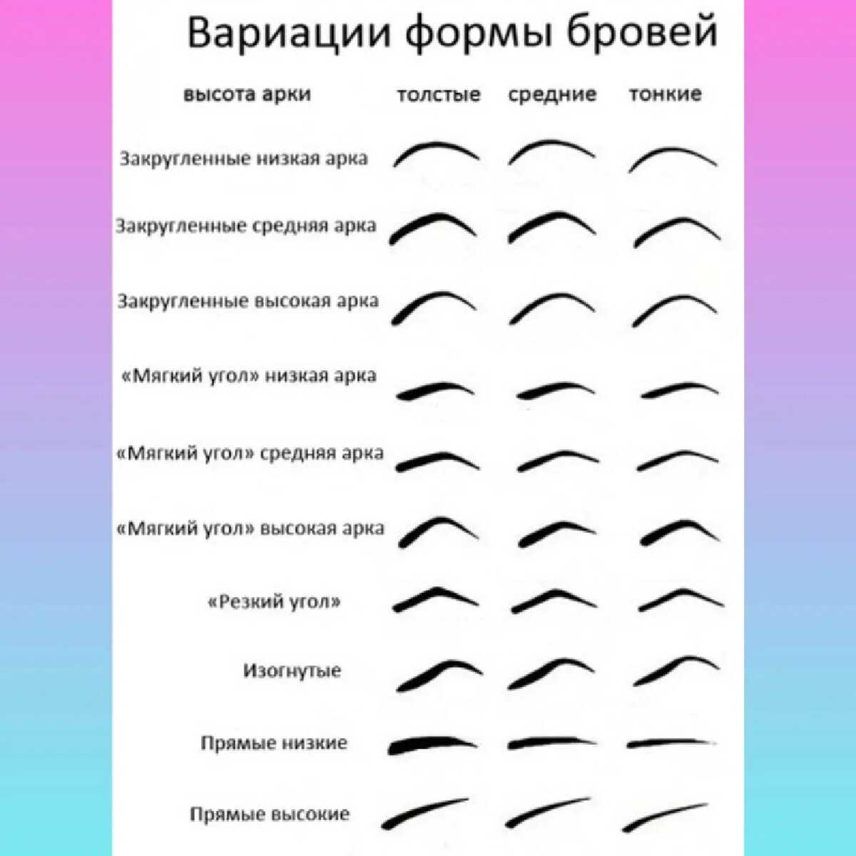 Как придать форму бровям самостоятельно и что для этого нужно