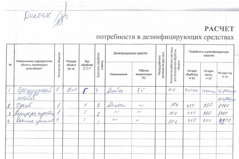 Азопирамовая проба и псо