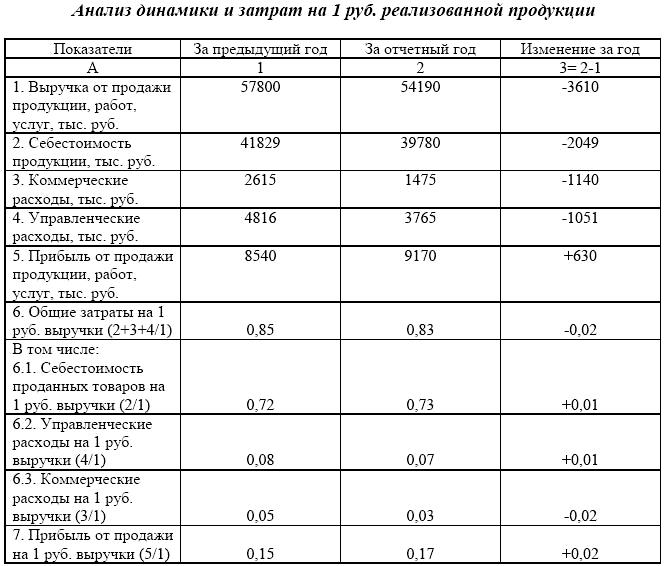 Правовая основа деятельности сайта, условия пользования и отказ от ответственности | info-business.pro