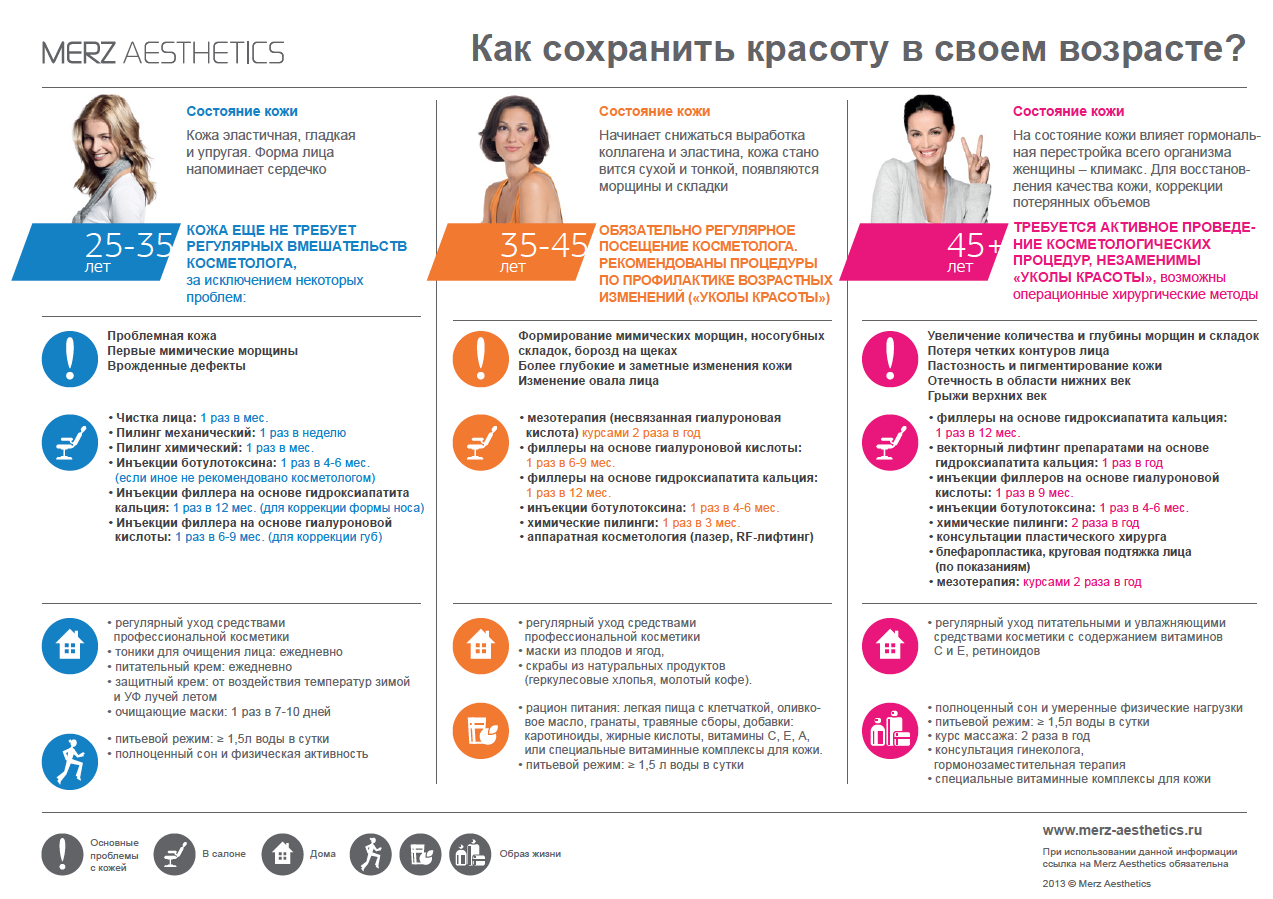 Лучшая уходовая косметика для лица после 30