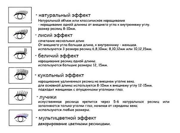 Какие бывают виды изгибов ресниц для наращивания и как выбрать подходящий