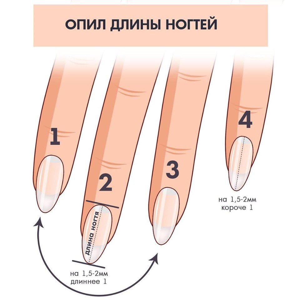 Как правильно подпиливать ногти на руках