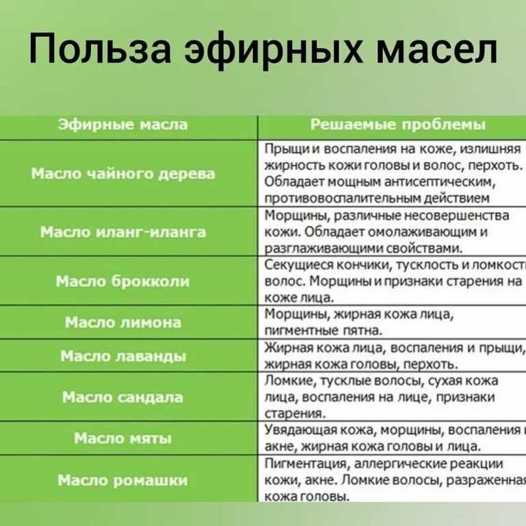 Как наносить и как смывать масляные маски