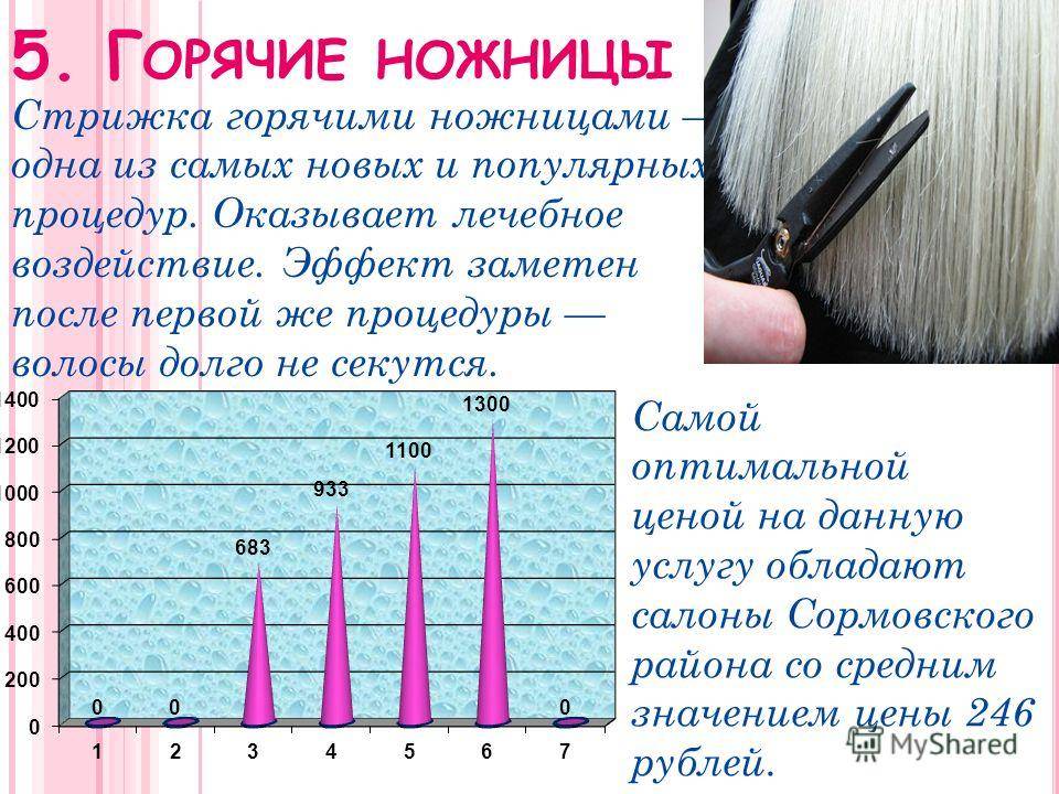 Стрижка горячими ножницами-плюсы и минусы горячей стрижки волос