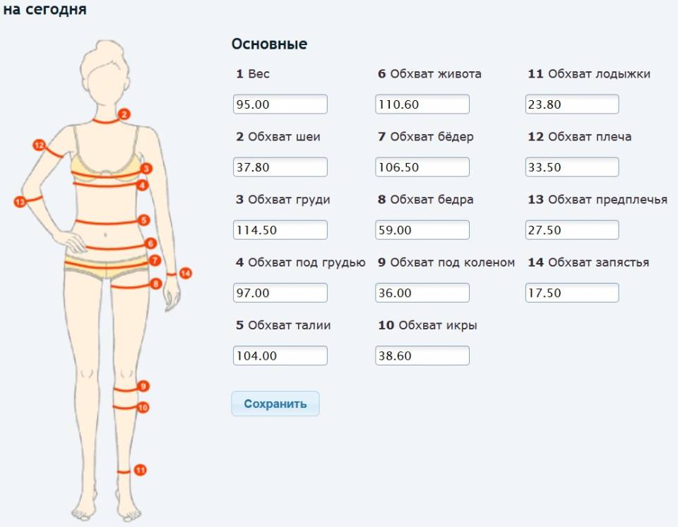 Контроль снижения веса и таблица измерений. личный дневник