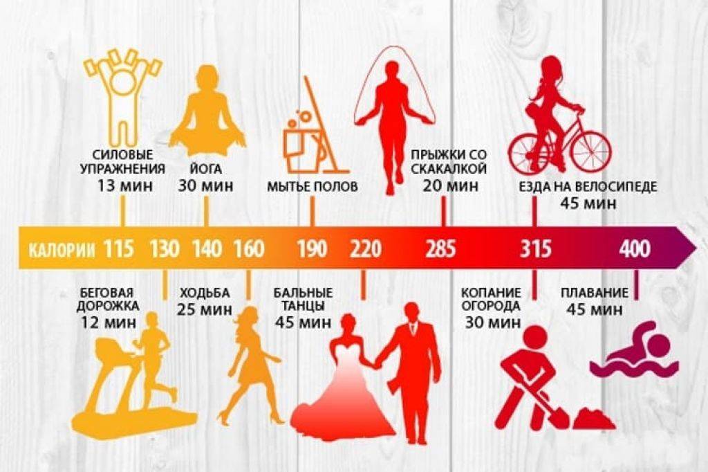 Сайклинг (cycling) тренировка - фитнес на велотренажерах: преимущества, отзывы, советы начинающим