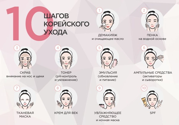 Корейский уход за лицом - 10 ступенчатый корейский уход