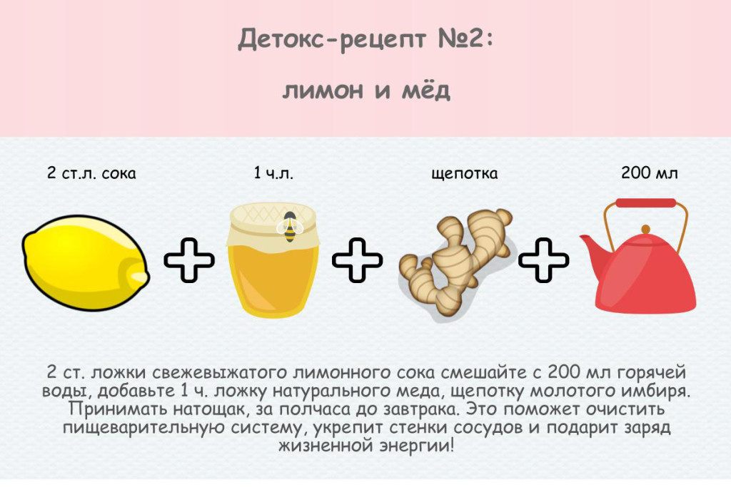 Детокс диета для очищения и похудения – меню