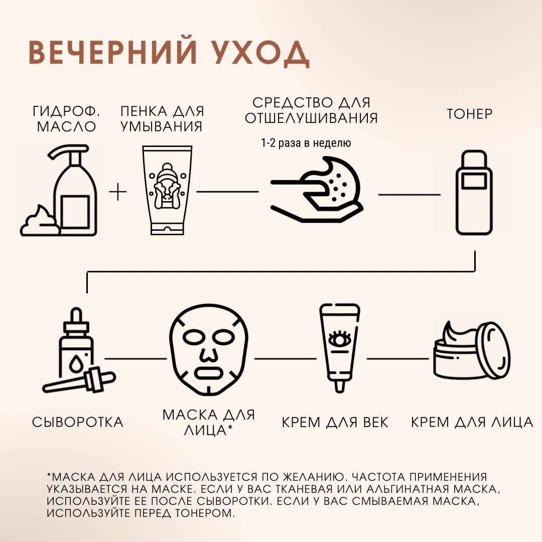 Как очистить кожу лица: [4 этапа, обзор лучших очищающих средств]