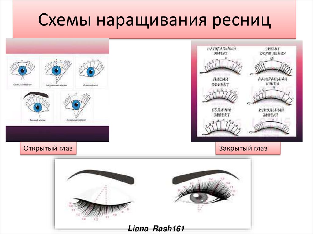 Виды наращивания ресниц: формы и эффекты с фото и названиями