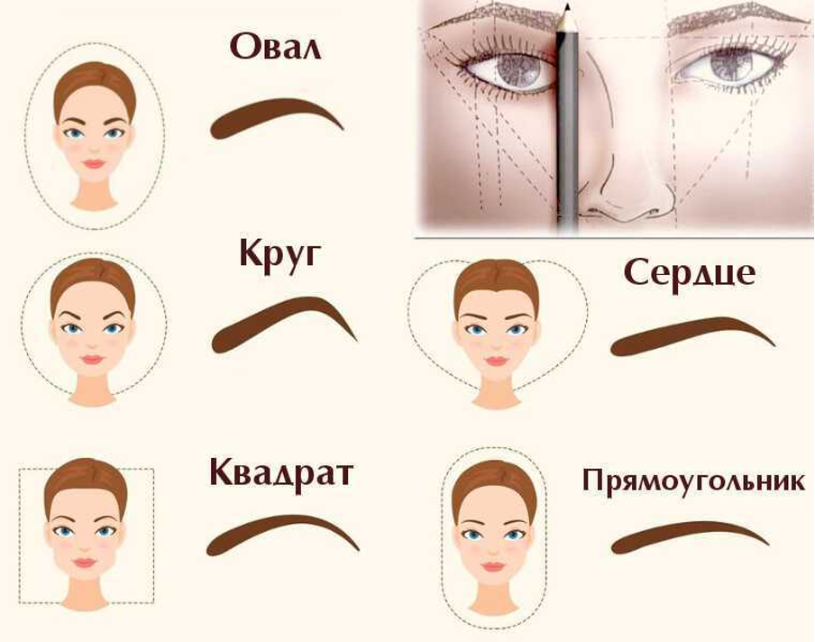 Как подобрать идеальные брови для всех типов лиц