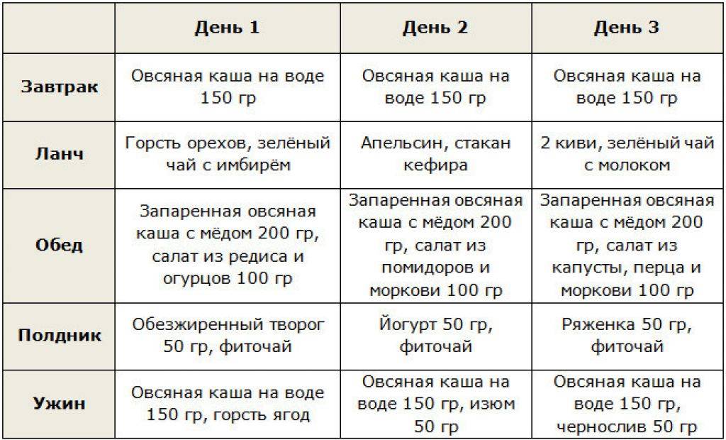 Английская диета на 21 день, 3 дня, 5, 7 и 14 дней / mama66.ru