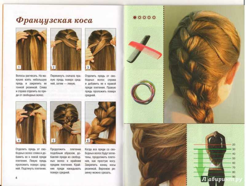Красивые косы пошаговое плетение на длинные, средние и короткие волосы