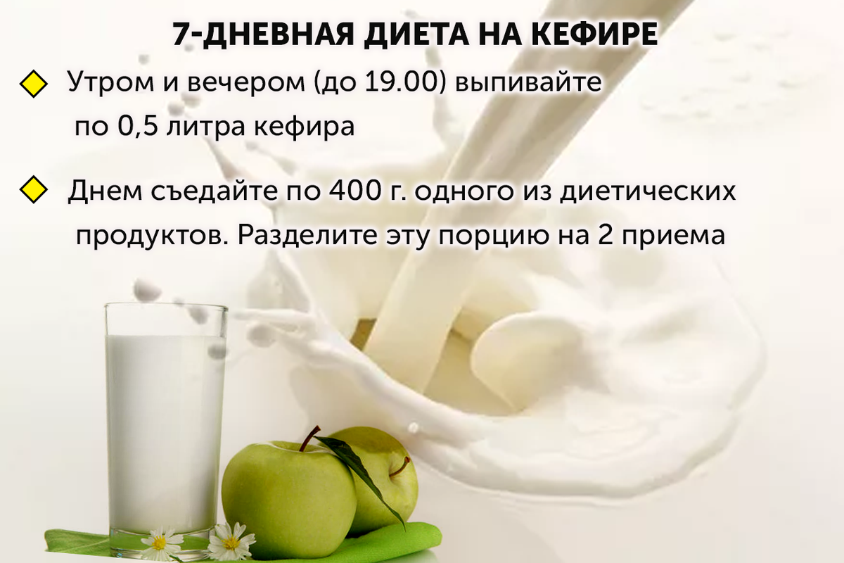 Кефирная диета, меню на 3 и на 7 дней для похудения до 10 кг