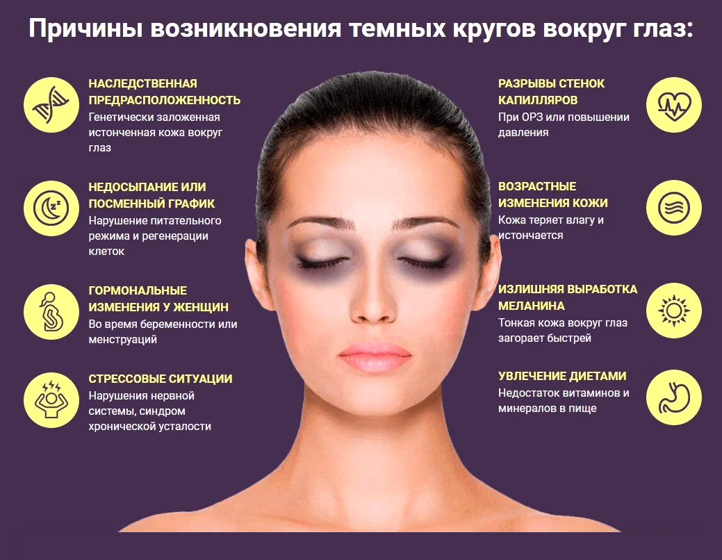 Как убрать мешки под глазами: что помогает, как избавиться, причины появления, виды лечение и процедур