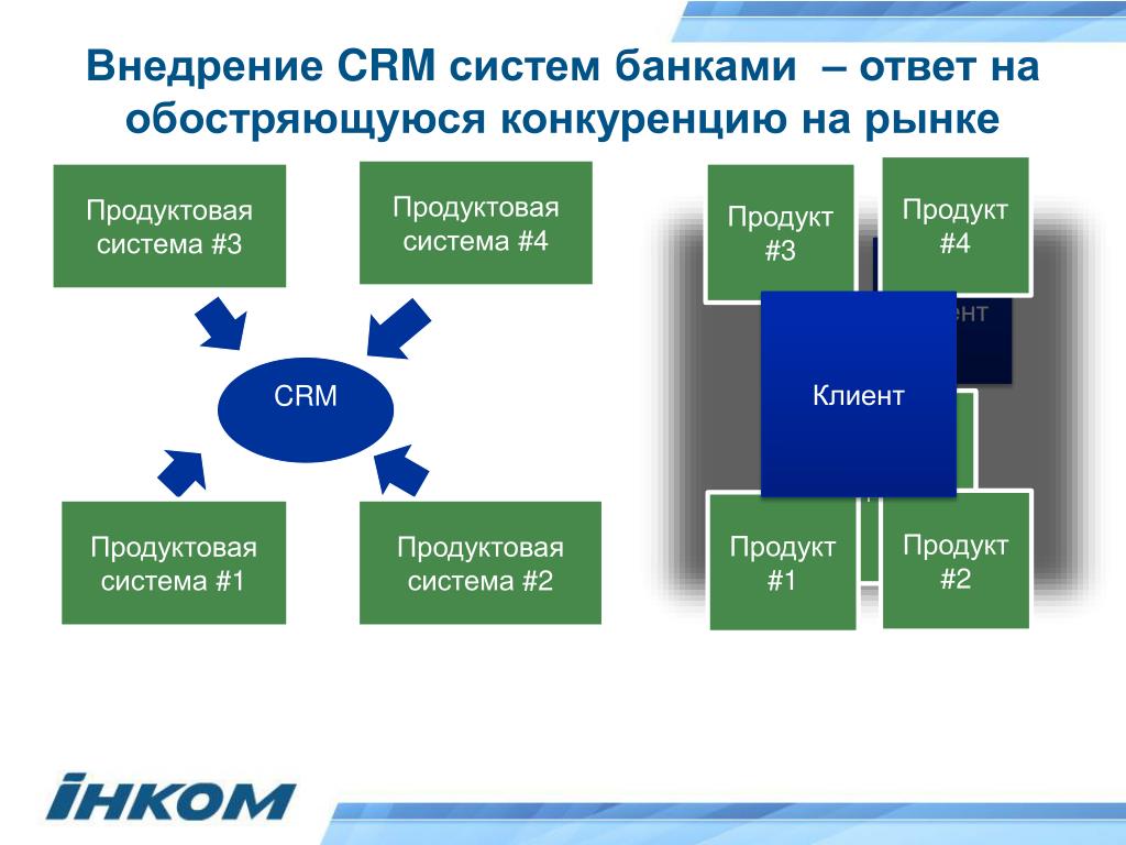 Как работать в системе crm максимально эффективно