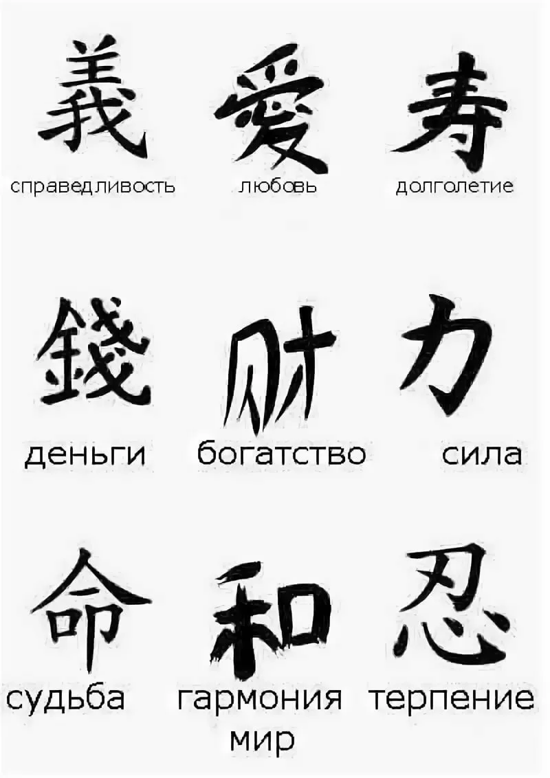 Тату иероглифы с переводом: 140+ эскизов и их значение на русском