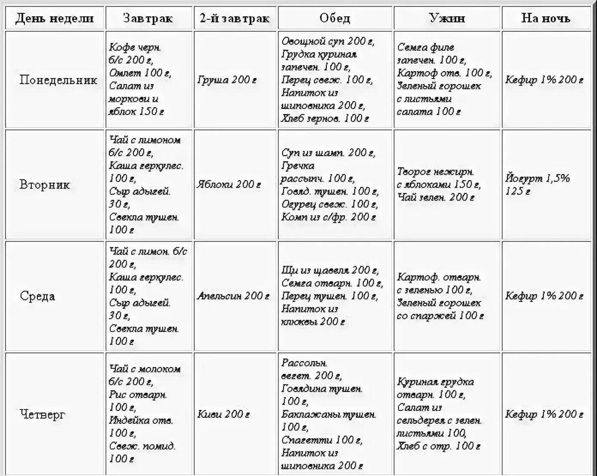 Диета доктора гаврилова: меню на каждый день