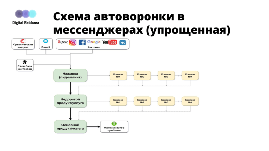 Чат-боты «вконтакте»: что умеют и как работают. а также 13 конструкторов чат-ботов на все случаи жизни | pressfeed. журнал