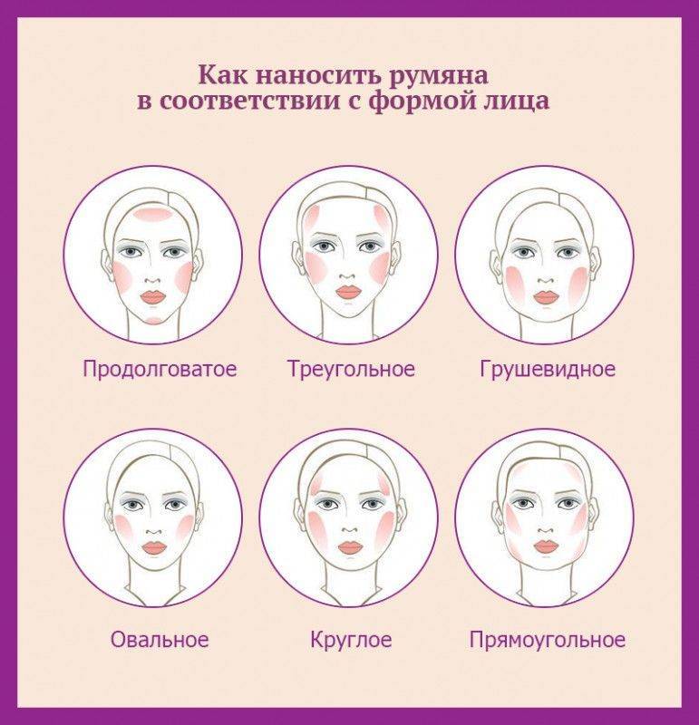 Макияж по типу и форме лица