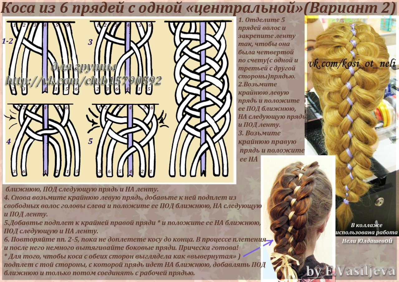 Французская коса: 143 фото со схемами плетения