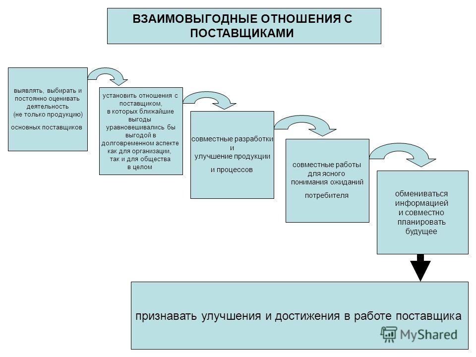 Трудовой договор с администратором: образец на примере салона красоты