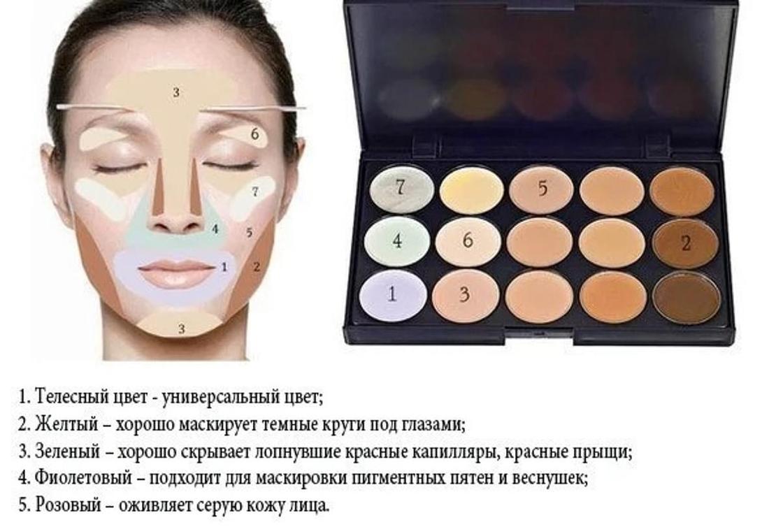 Изъяны? нет, не слышали! корректор для лица поможет в борьбе с недостатками кожи