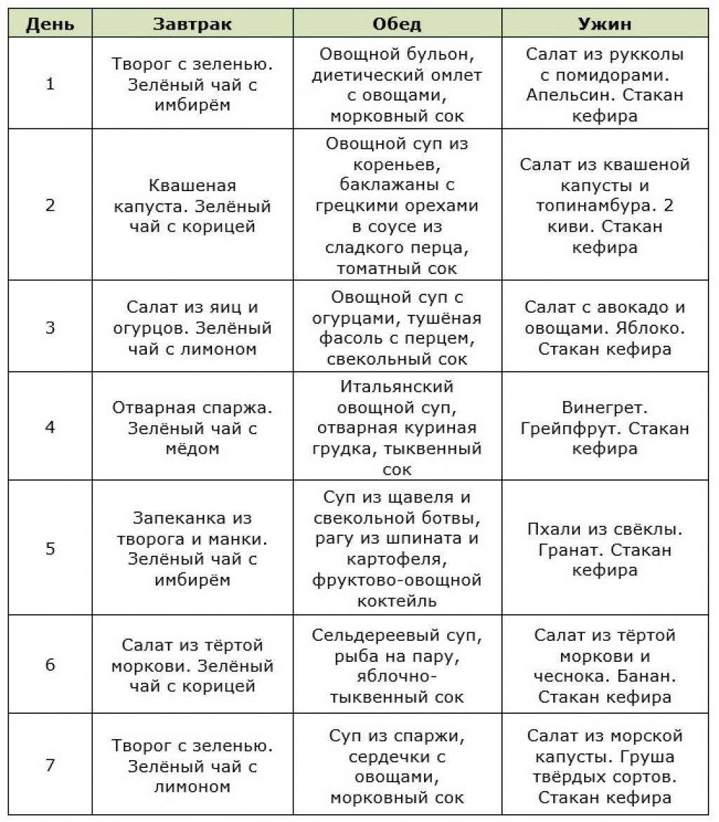 Белковая диета