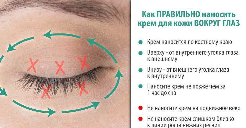 Крем для век: эффективность, нанесение, рейтинг, домашние рецепты