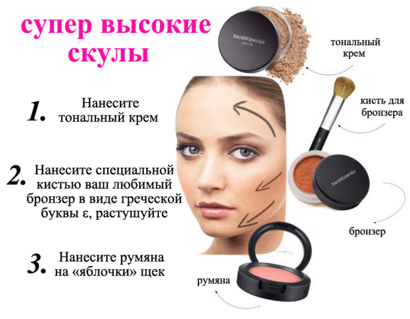 Профессиональный макияж от а до я