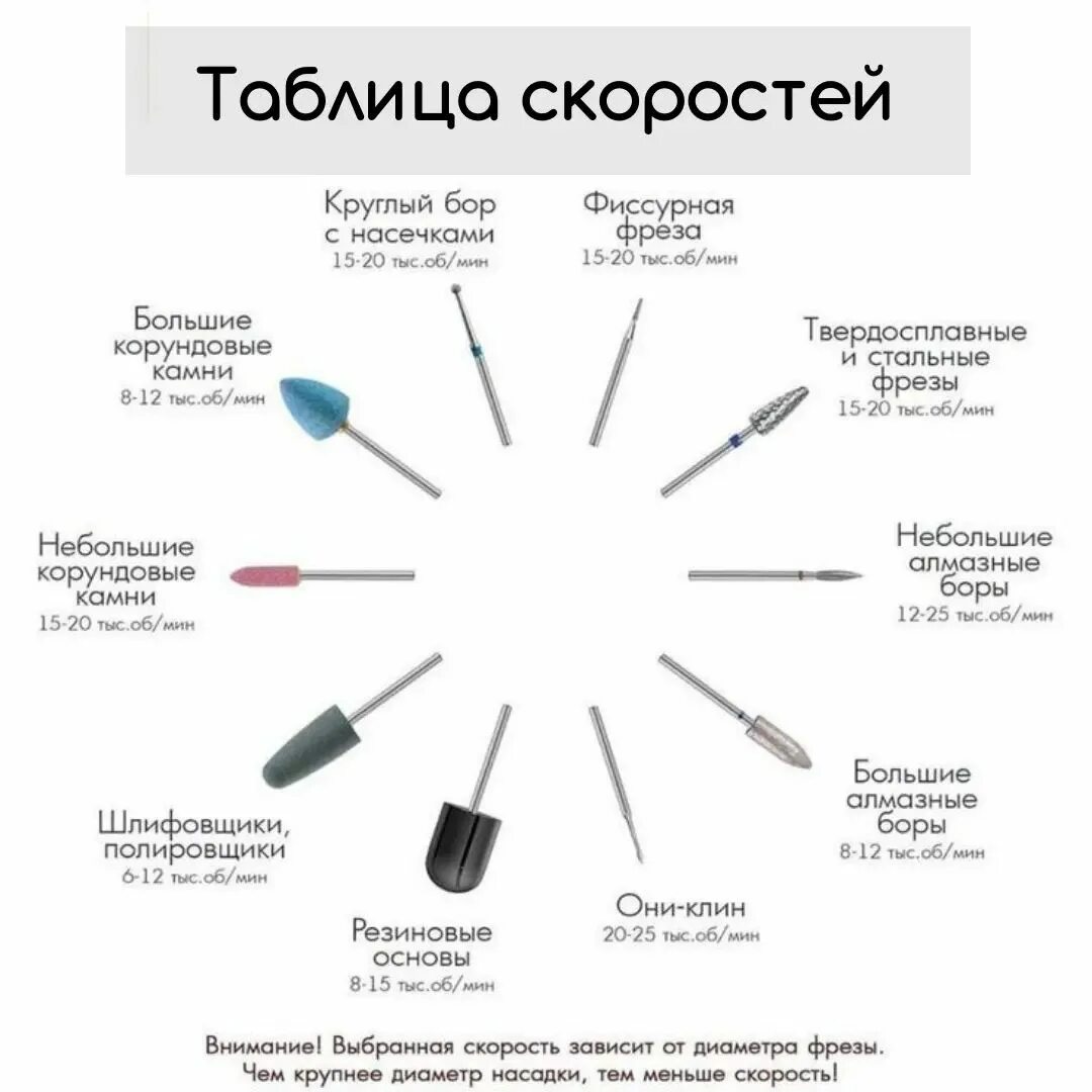 Как выбрать аппарат для маникюра и педикюра