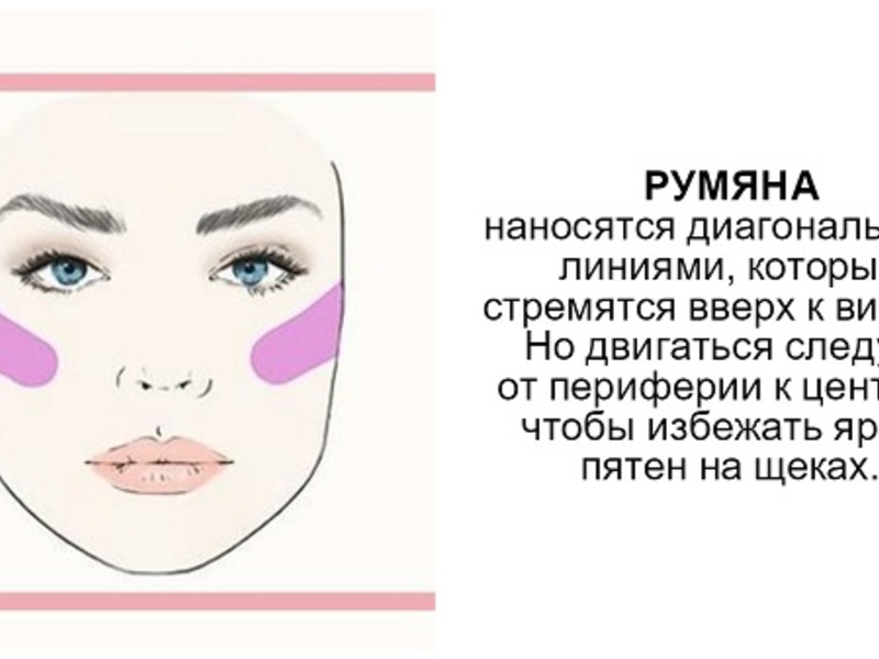 Как правильно наносить румяна - советы профессионалов