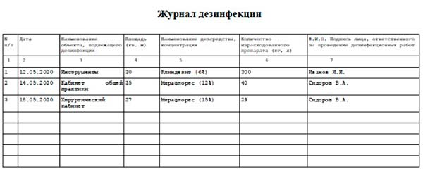 Журналы салона красоты: какие вести для повышения клиентской лояльности и увеличения прибыли
