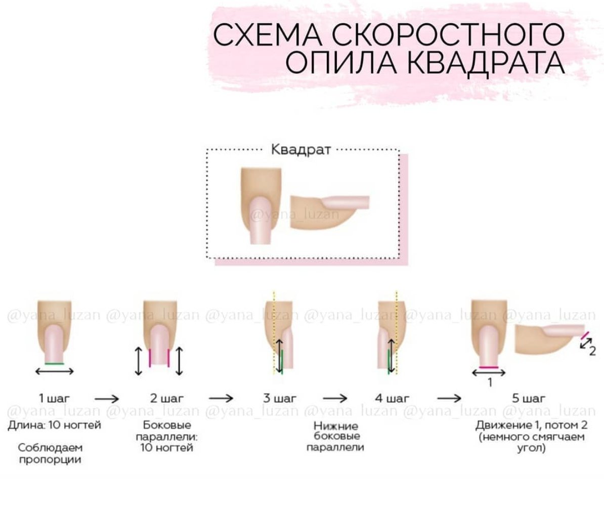 Как сделать красивую форму ногтей