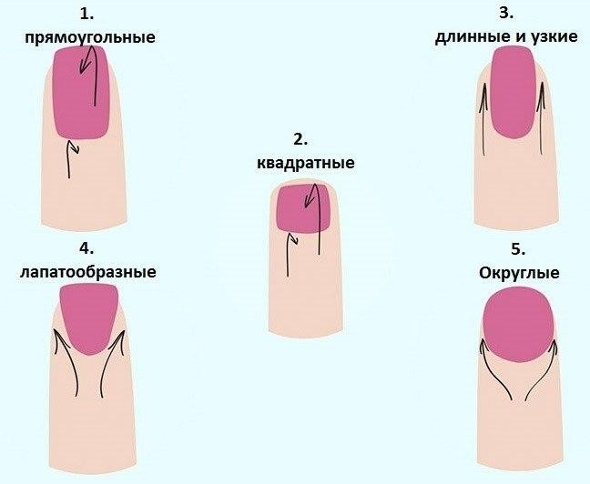 Характер по форме ногтя. характер по форме ногтей.