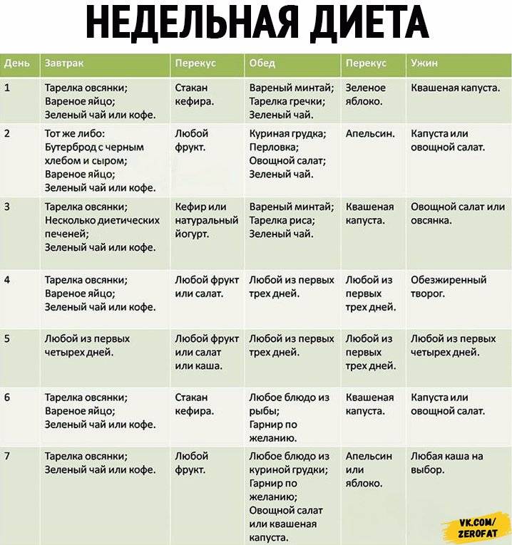 Тарасова похудела – секреты сбрасывания 30 кг в программе «пусть говорят»