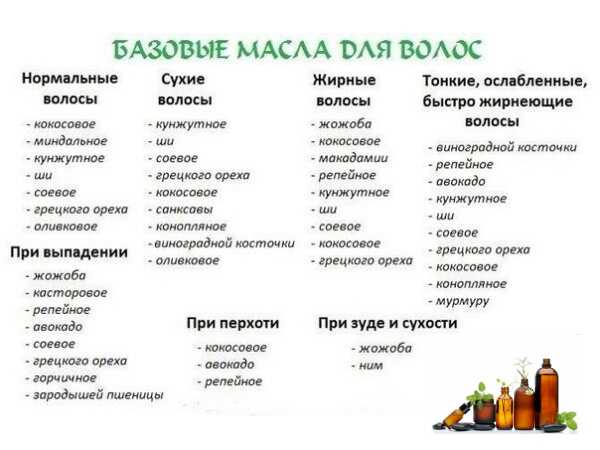 Масляные маски для волос: правила приготовления и нанесения