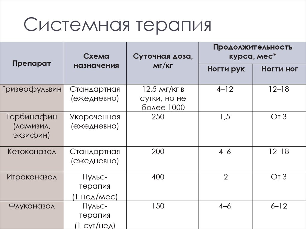 Микоз ногтей на ногах: лечение и полезные рекомендации