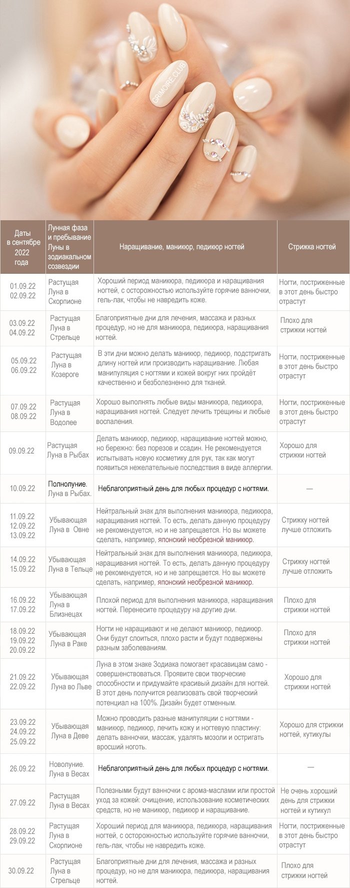 Когда можно стричь ногти, и почему иногда нельзя? приметы и поверья, лунный календарь и рекомендации оракулов