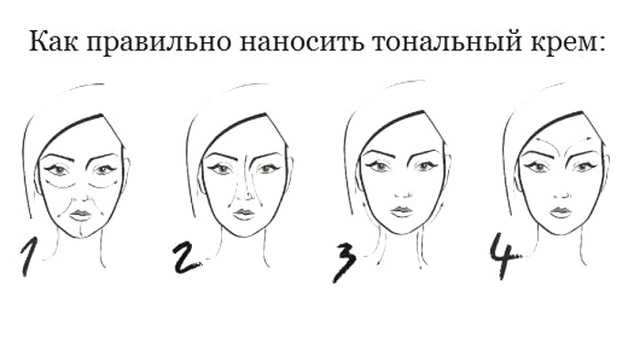 Главные вопросы и ответы о тональном креме для лица